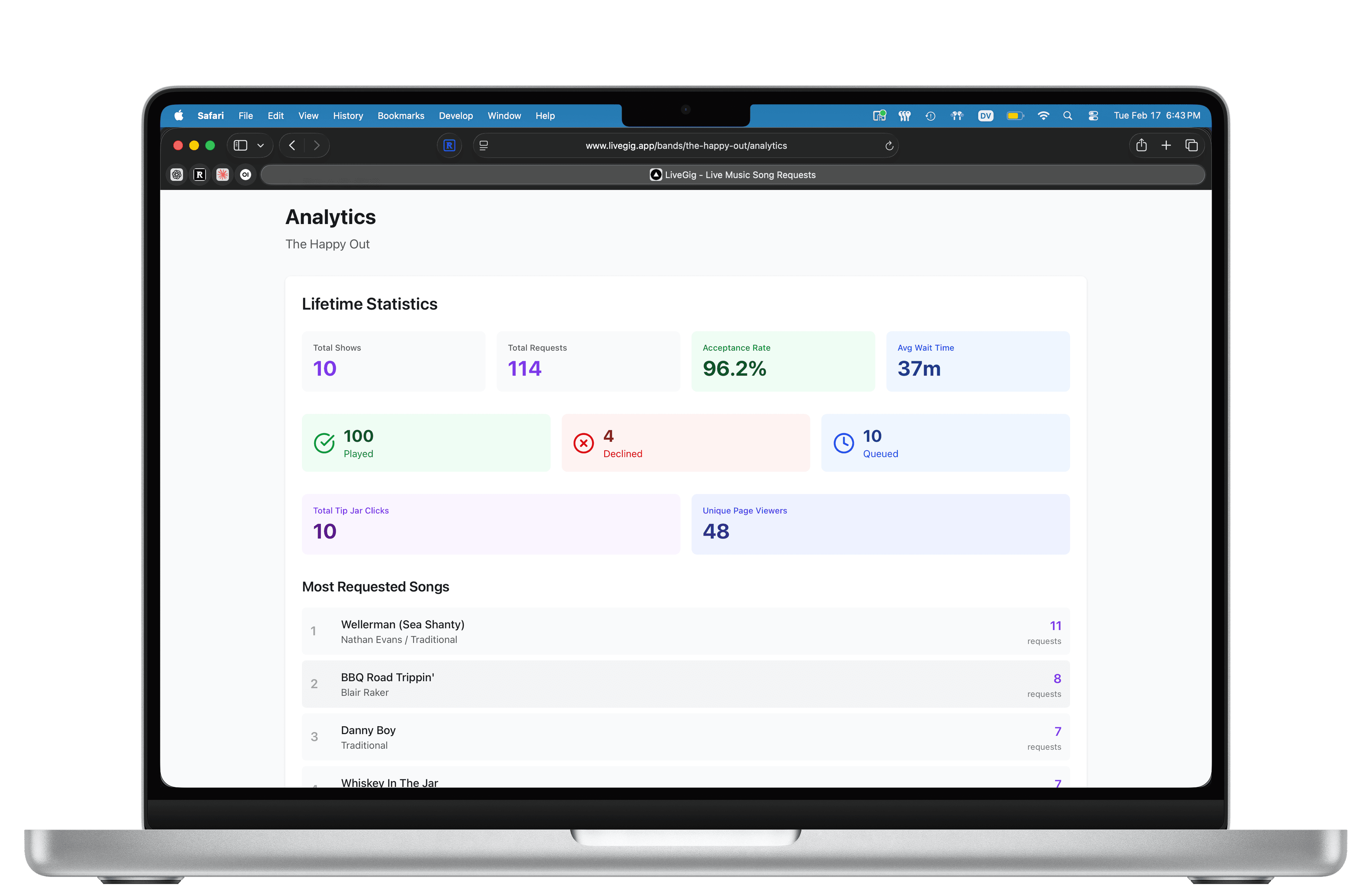 Analytics dashboard showing top requested songs